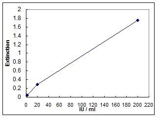 LIS-ŷ�ɿ������忹��IgG����Լ��ж�����ⷽ��