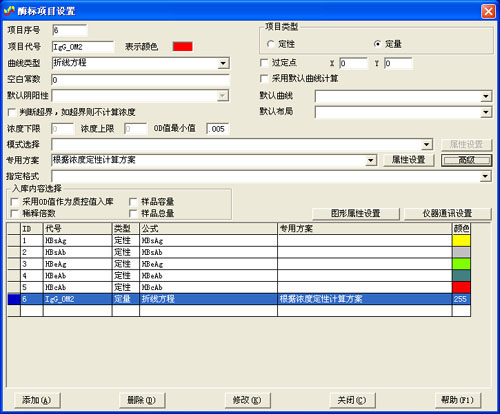 LIS-ŷ�ɿ������忹��IgG����Լ��ж�����ⷽ��